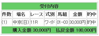 競馬プロキオン