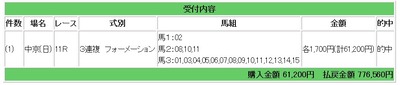競馬k