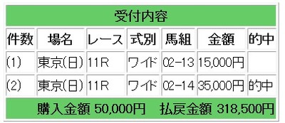 競馬k