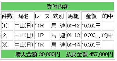 競馬457