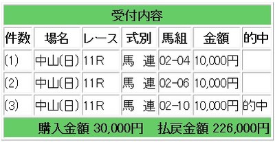 競馬研究