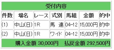 競馬12