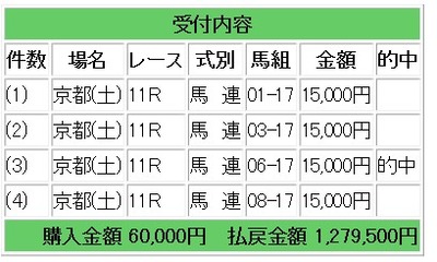 競馬k1