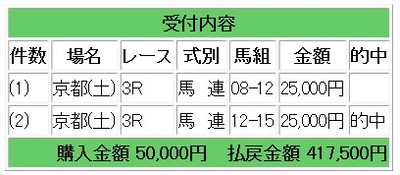 競馬馬連ＡＭ土