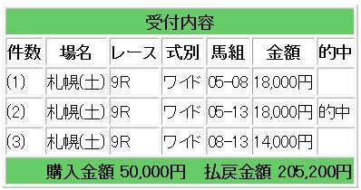 競馬研究