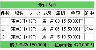 競馬研究