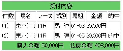 競馬111