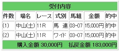 競馬１１