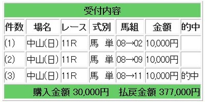 競馬S