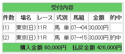 競馬研究