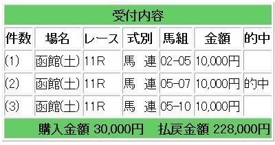 競馬2128