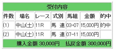 競馬NZ