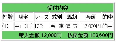 競馬研究
