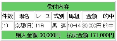 競馬メイン