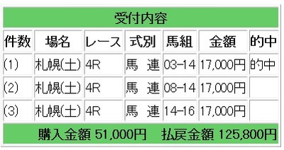 競馬的中馬券
