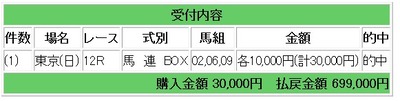 競馬k