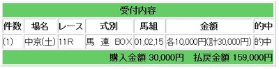 競馬111