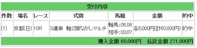 1111競馬