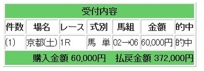 競馬馬単