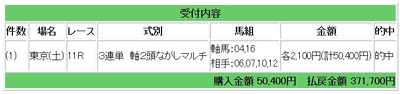 競馬局