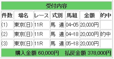 競馬研究