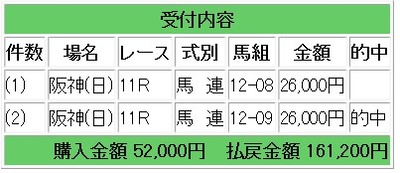 競馬5222