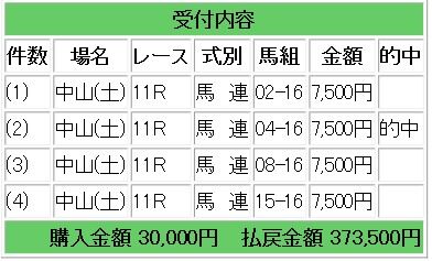 競馬メインレース研究