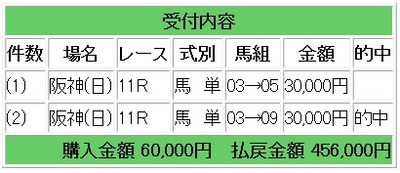 競馬研究単