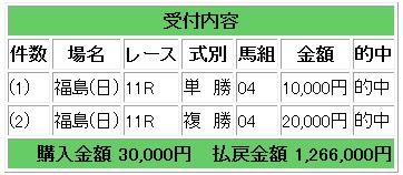 100