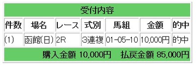 競馬４４４