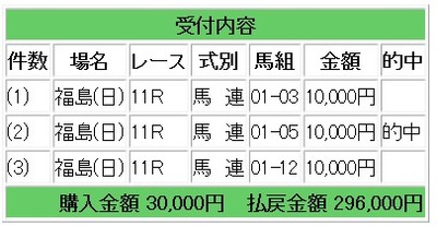 競馬1