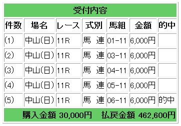 7710