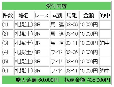 競馬３