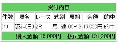 競馬1112