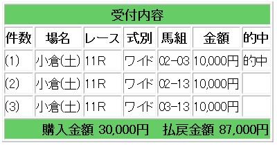 競馬研究