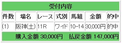 阪神カップ