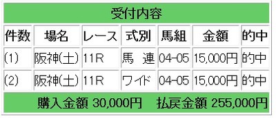 競馬メイン