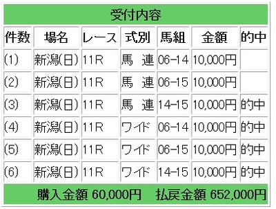競馬６５
