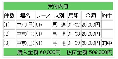 競馬勝負