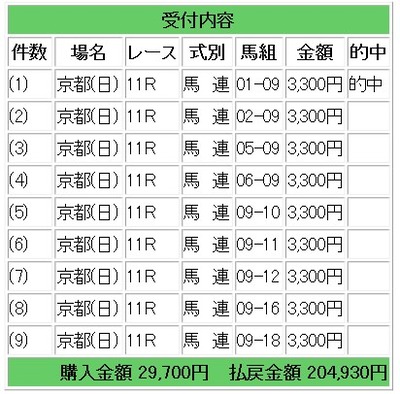 競馬局マイラーズ