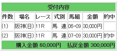 競馬556