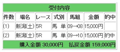 競馬345