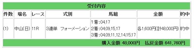 競馬皐月爆発