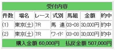 競馬34