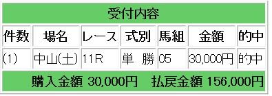 競馬研究