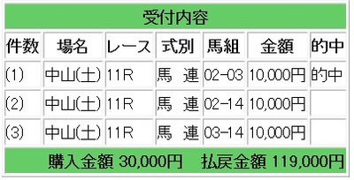 競馬メイン研究