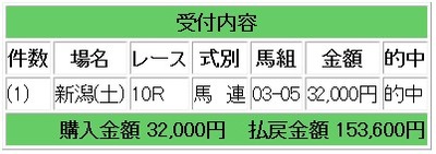 競馬研究