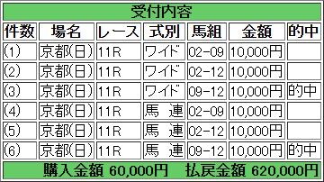 競馬623