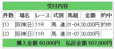 競馬的中