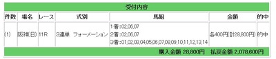 競馬研究